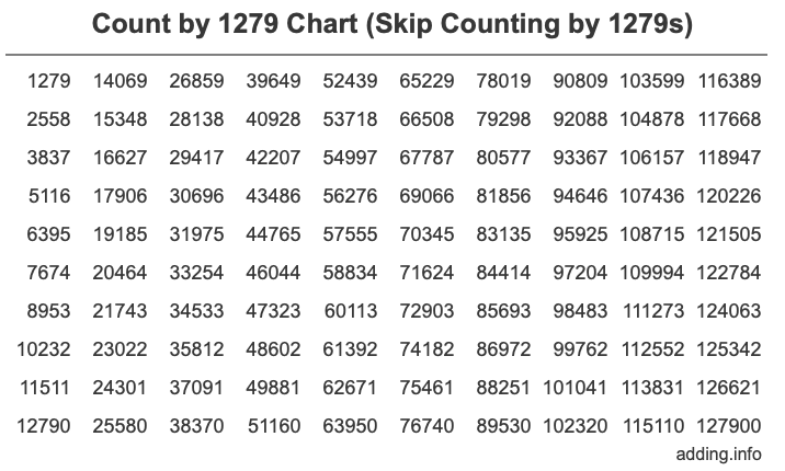 Skip Counting by 1279 Count by 1279 chart