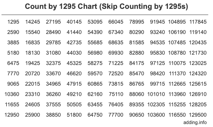 Skip Counting by 1295 Count by 1295 chart