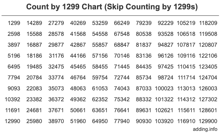 Skip Counting by 1299 Count by 1299 chart