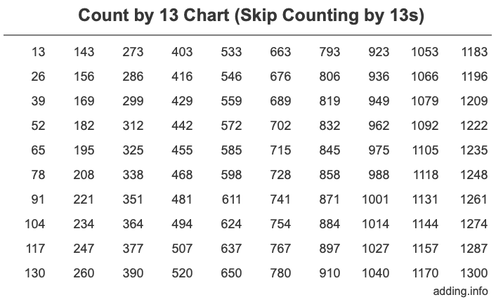 Count by 13 chart