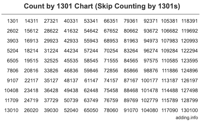 Skip Counting by 1301 Count by 1301 chart