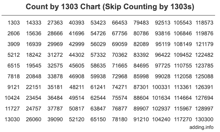 Skip Counting by 1303 Count by 1303 chart