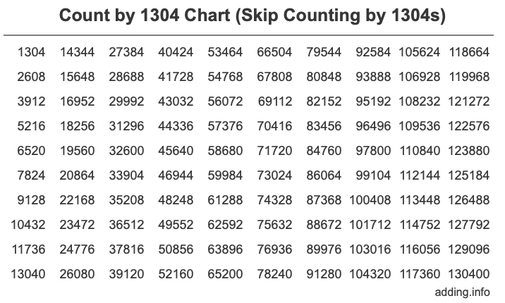 Skip Counting by 1304 Count by 1304 chart