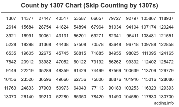 Skip Counting by 1307 Count by 1307 chart