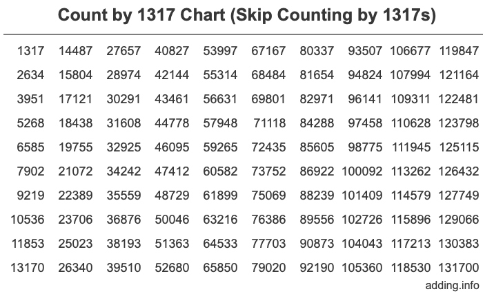 Skip Counting by 1317 Count by 1317 chart