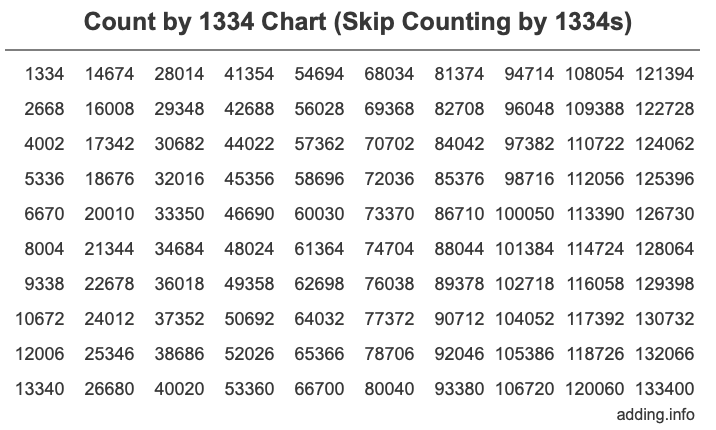 Skip Counting by 1334 Count by 1334 chart