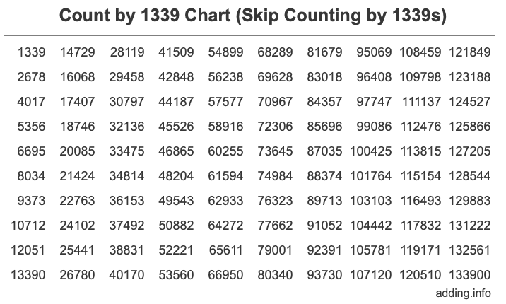 Skip Counting by 1339 Count by 1339 chart
