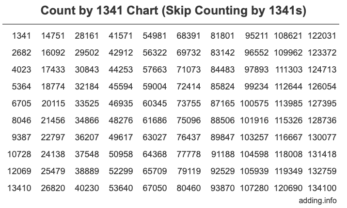 Skip Counting by 1341 Count by 1341 chart