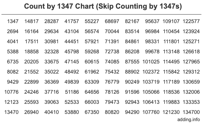 Skip Counting by 1347 Count by 1347 chart