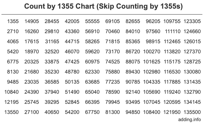 Skip Counting by 1355 Count by 1355 chart