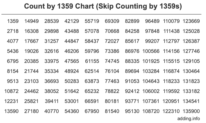 Skip Counting by 1359 Count by 1359 chart