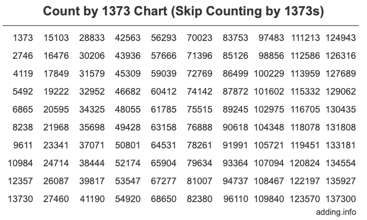 Skip Counting by 1373 Count by 1373 chart