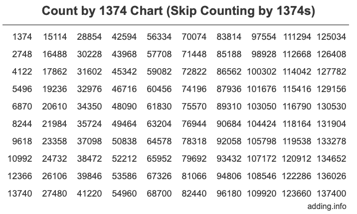 Skip Counting by 1374 Count by 1374 chart