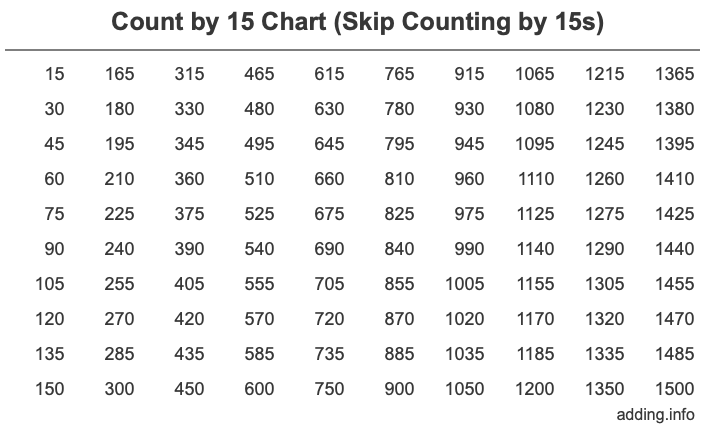 count-by-15-skip-counting-by-15s