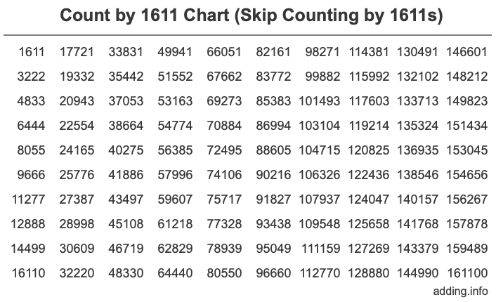 Skip Counting by 1611 Count by 1611 chart