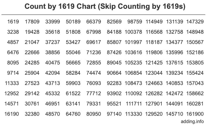 Skip Counting by 1619 Count by 1619 chart