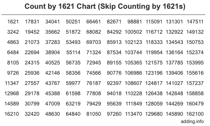 Skip Counting by 1621 Count by 1621 chart