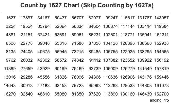 Skip Counting by 1627 Count by 1627 chart