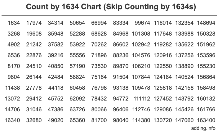 Skip Counting by 1634 Count by 1634 chart
