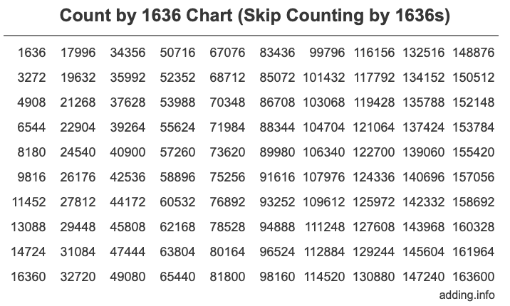 Skip Counting by 1636 Count by 1636 chart