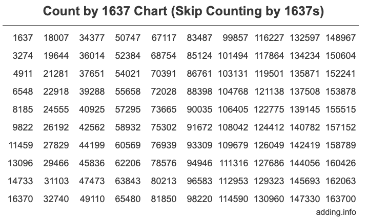 Skip Counting by 1637 Count by 1637 chart