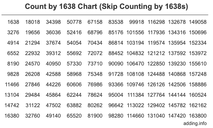 Skip Counting by 1638 Count by 1638 chart