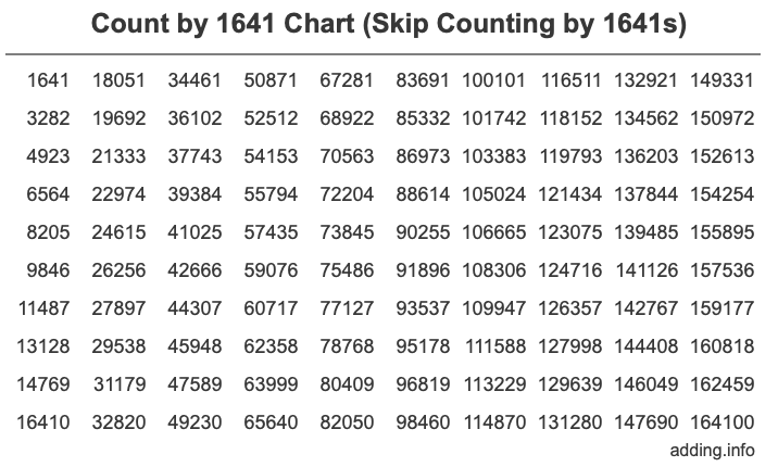 Skip Counting by 1641 Count by 1641 chart