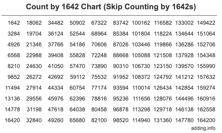 Skip Counting by 1642 Count by 1642 chart