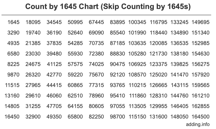 Skip Counting by 1645 Count by 1645 chart