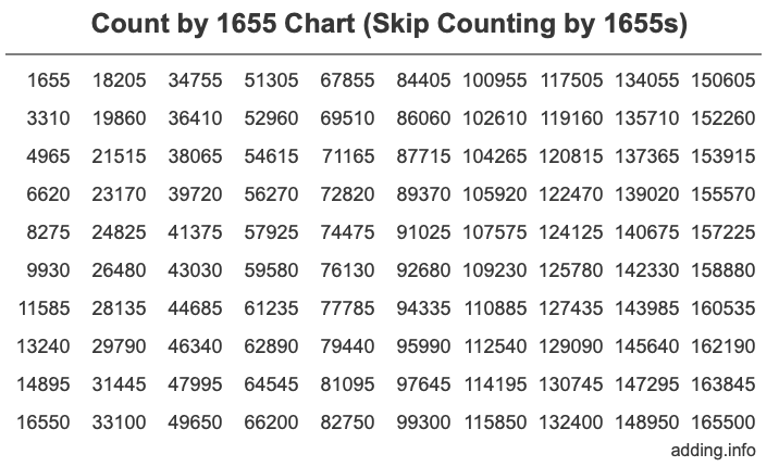 Skip Counting by 1655 Count by 1655 chart