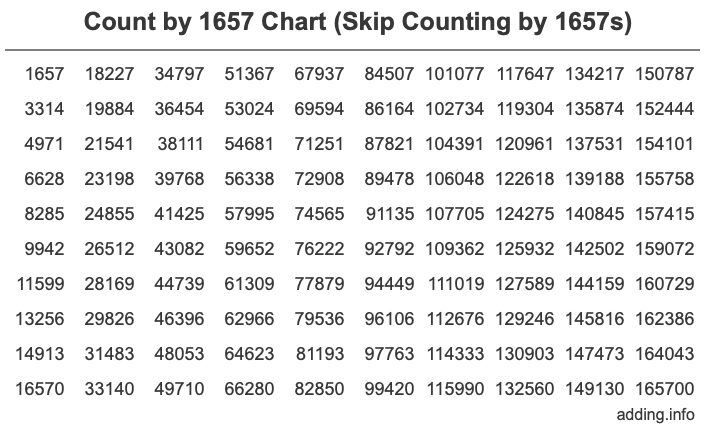 Skip Counting by 1657 Count by 1657 chart