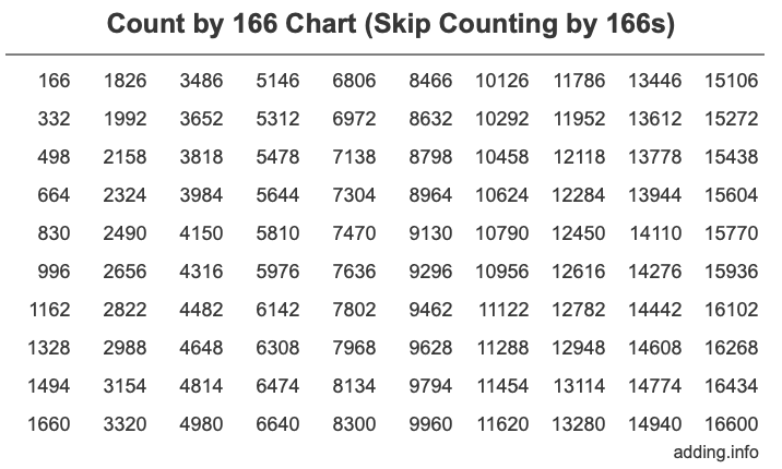 count-by-166-skip-counting-by-166s