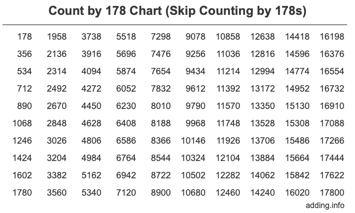 Skip Counting by 178 Count by 178 chart
