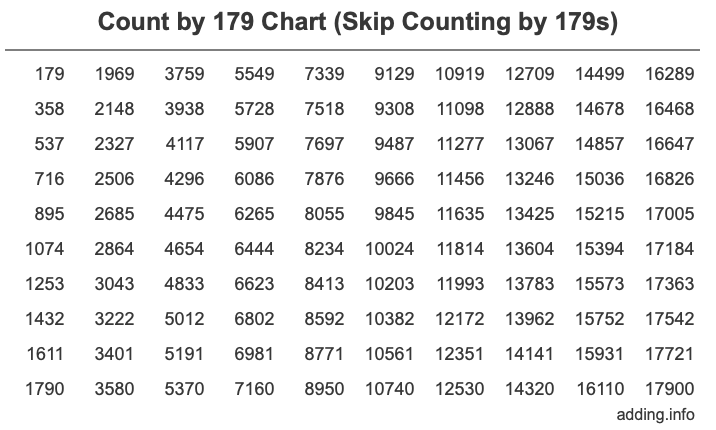 Skip Counting by 179 Count by 179 chart