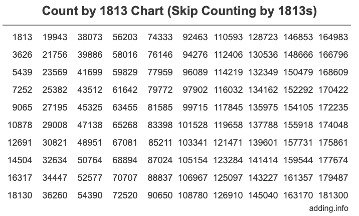 Count by 1813 chart