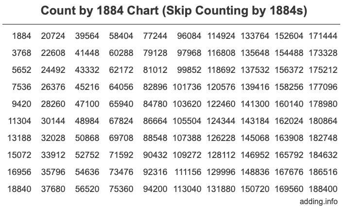 Count by 1884 chart