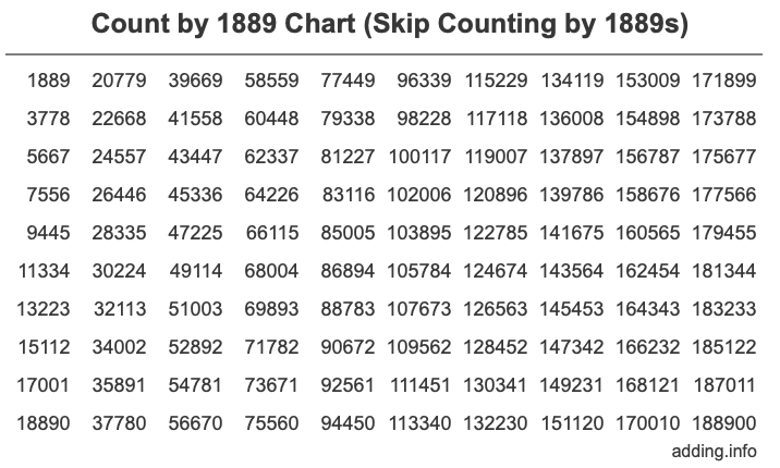 Skip Counting by 1889 Count by 1889 chart