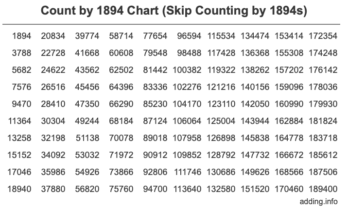 Skip Counting by 1894 Count by 1894 chart