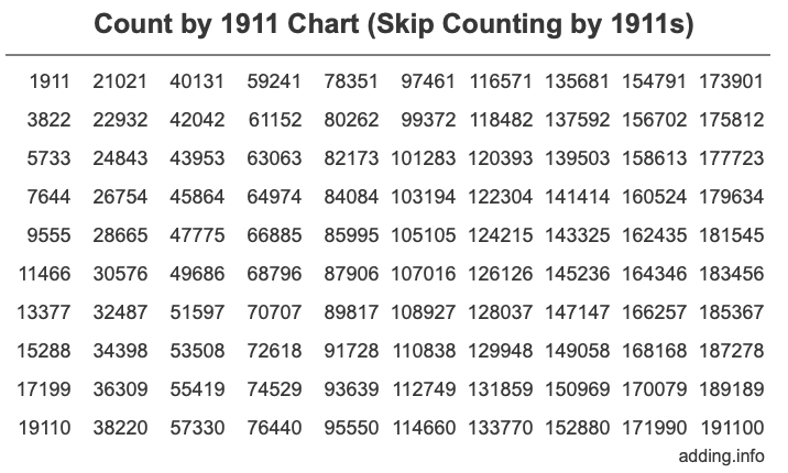 Skip Counting by 1911 Count by 1911 chart