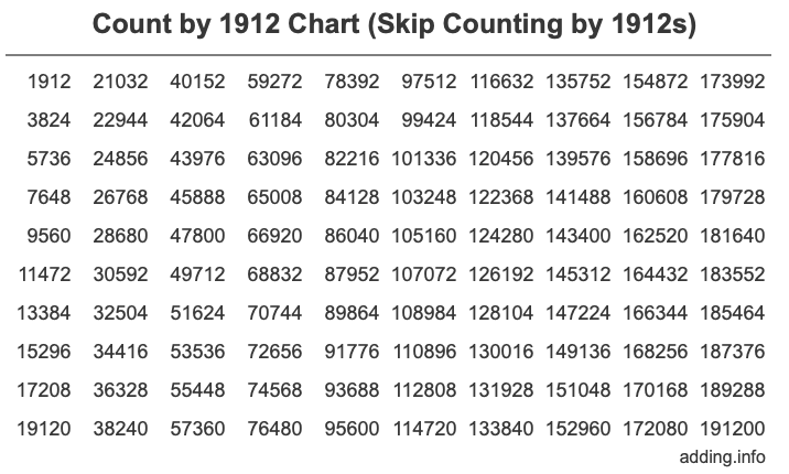 Skip Counting by 1912 Count by 1912 chart