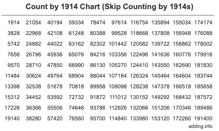 Skip Counting by 1914 Count by 1914 chart