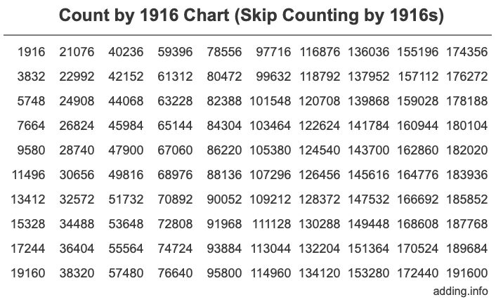 Count by 1916 chart