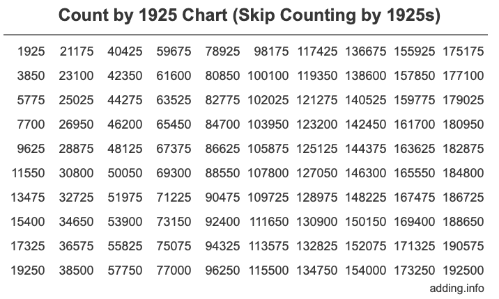Count by 1925 chart