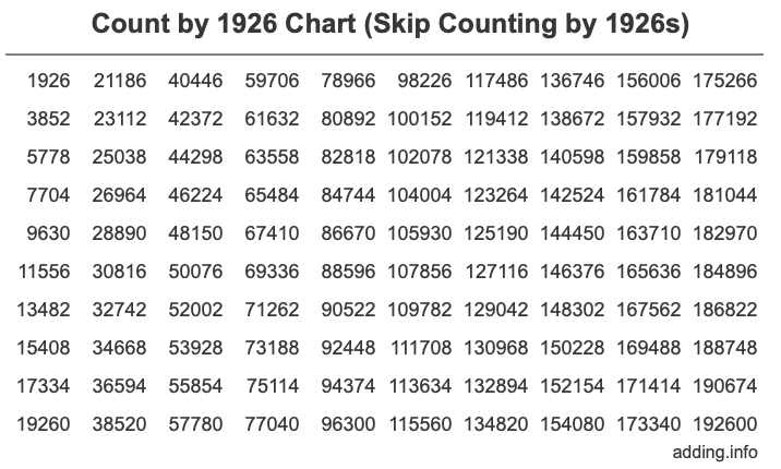 Skip Counting by 1926 Count by 1926 chart