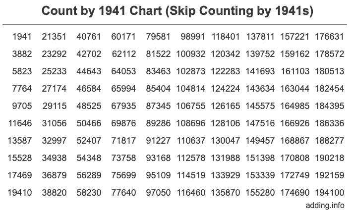 Count by 1941 chart