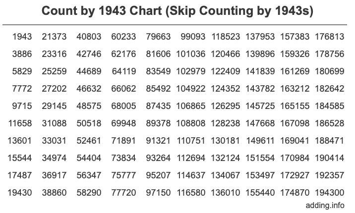 Skip Counting by 1943 Count by 1943 chart