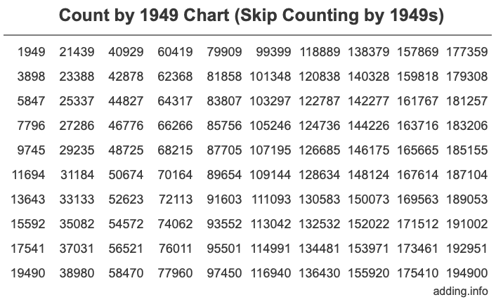 Count by 1949 chart