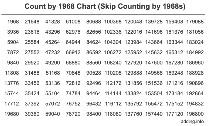 Count by 1968 chart
