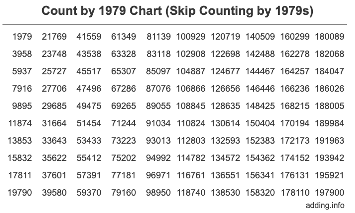 Skip Counting by 1979 Count by 1979 chart