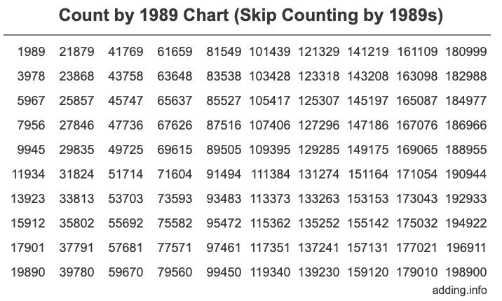 Skip Counting by 1989 Count by 1989 chart